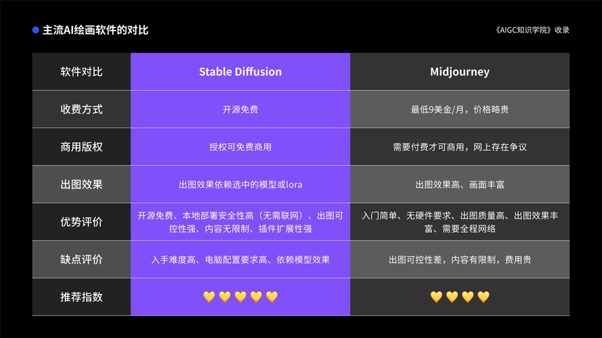 超详细！外婆都能看懂的Stable Diffusion入门教程